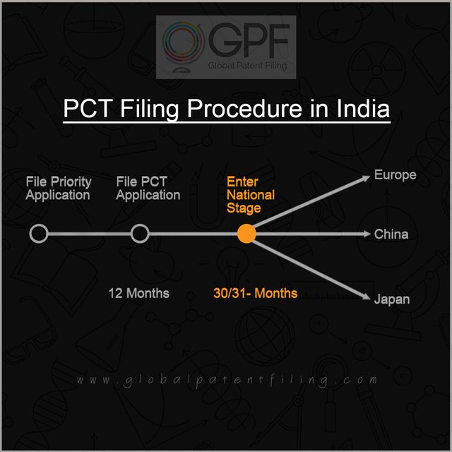 Procedure-for-Filing-International-Application-under-PCT.jpg