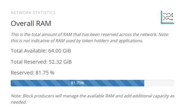 overall ram.png