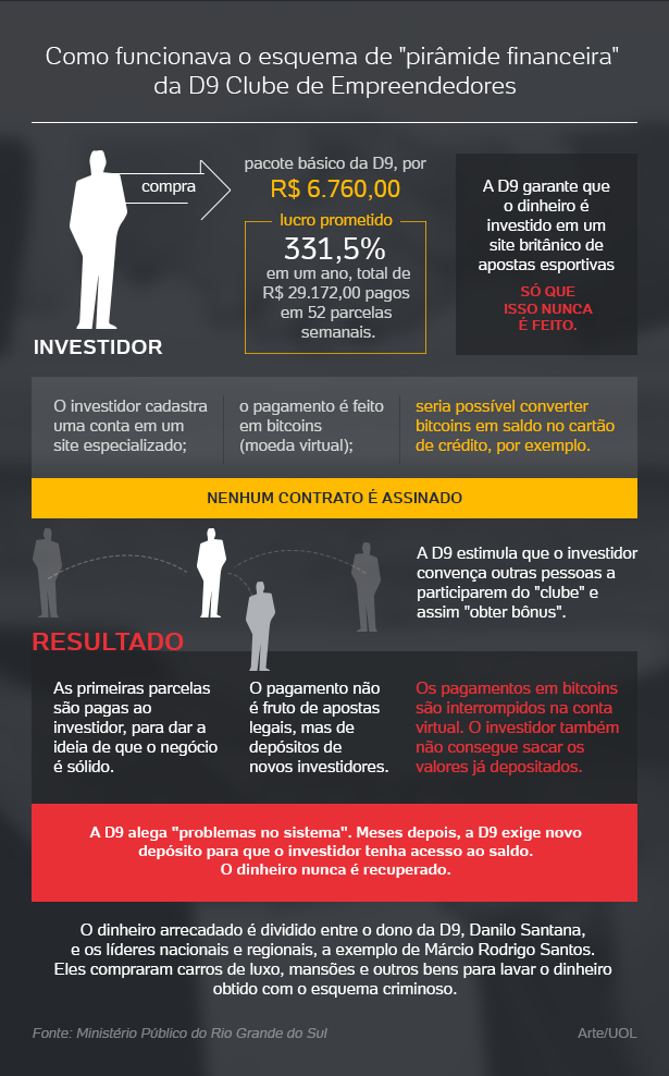 piramide-financeira-1524775845633_615x988.png