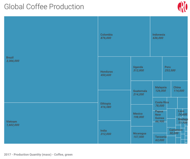 global coffee prod -  gro-intelligence.com.png