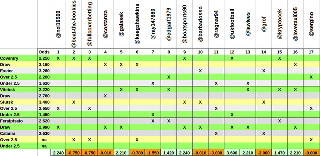 sbc6results.png