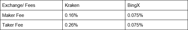 Kraken HFT vs BingX HFT.png