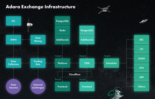 infrastructure_chart.png