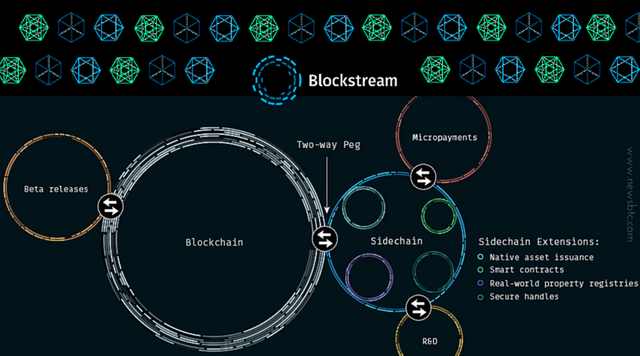 How-Blockstream-Plans-to-Improve-Bitcoin-Privacy.png
