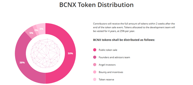 Screenshot_2019-04-26 Bcnex - The Ultimate Blockchain Trading Platform(1).png