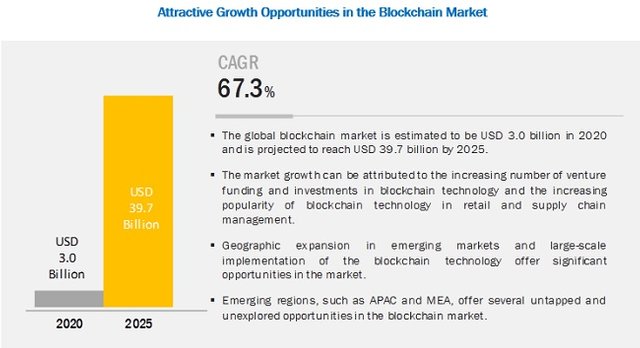 blockchain-market11.jpg