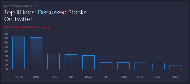 Top 10 most discussed stocks on twitter.PNG