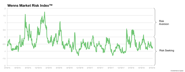 Risk Index 20180925.png