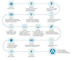 ARAW ROADMAP2.jpg