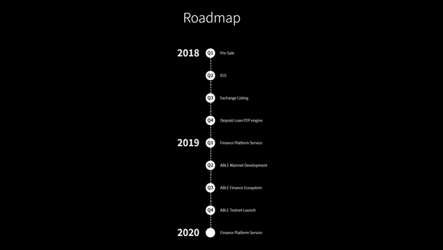 Roadmap.png