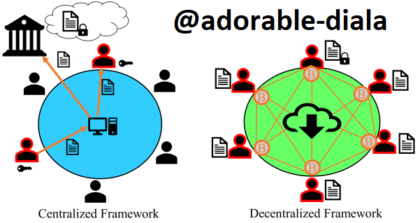 diff decentralized system.png