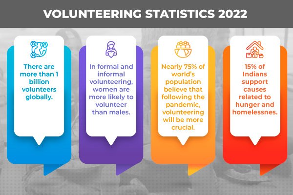 Volunteering Statistics 2022.jpg