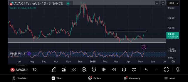 Screenshot_2025-05-10-13-41-28-381_com.tradingview.tradingviewapp.jpg