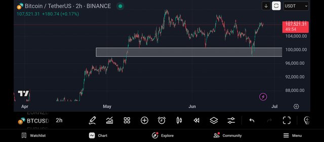 Screenshot_2025-06-26-22-10-06-141_com.tradingview.tradingviewapp.jpg