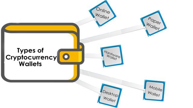 Types of bitcoin wallets.jpg