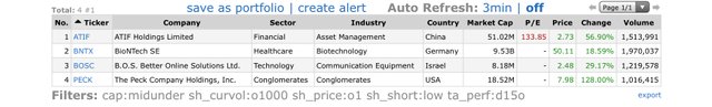 Top Gainers_2020.04.22.jpg