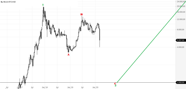 Bitcoin BTC_USD(1).png