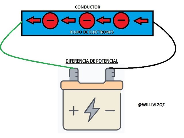 CORRIENTE.jpg