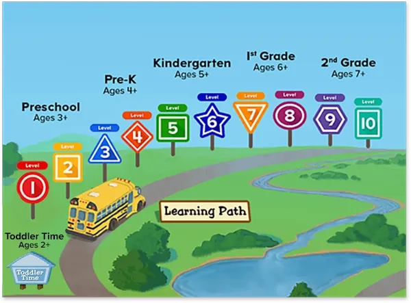 lesson_path_2-v1.webp