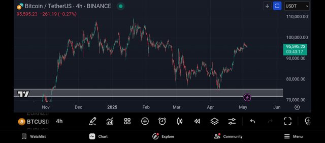Screenshot_2025-05-04-21-16-43-114_com.tradingview.tradingviewapp.jpg