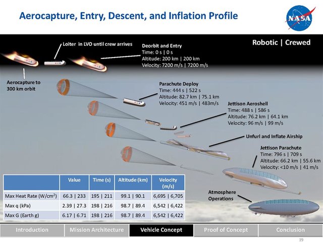 Proposed_NASA_HAVOC_Missions_to_Venus2.jpg