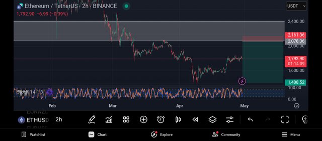 Screenshot_2025-04-29-23-45-21-648_com.tradingview.tradingviewapp.jpg