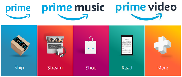 benefits-of-an-amazon-prime-membership.png