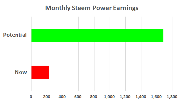 steem power.png