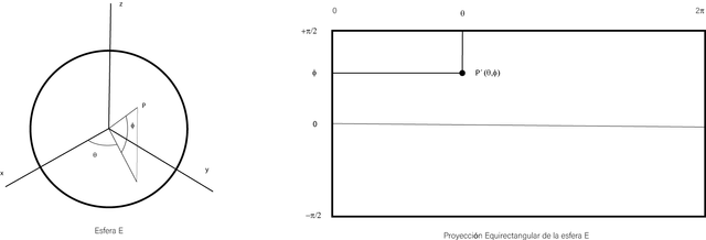 figura descripcion proyeccion equirectangular.png