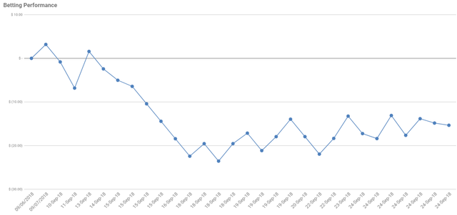 SBC September graph.png