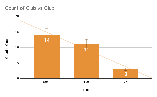 Count of Club vs Club.png