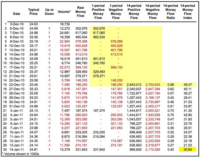 money-flow-index-mfi-la-gi (2).jpg