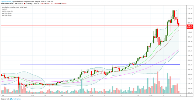 BTCUSD.jpg