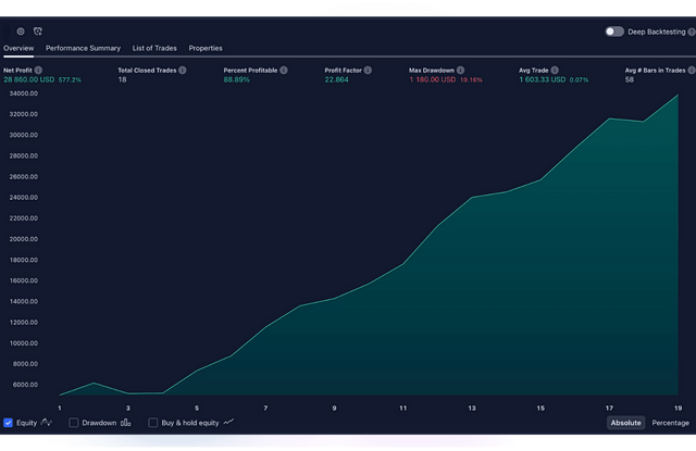 best-trading-indicators.png