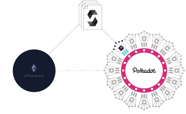 Moonbeam-Ethereum-Dual-Deployment-Simplified-1536x943.png