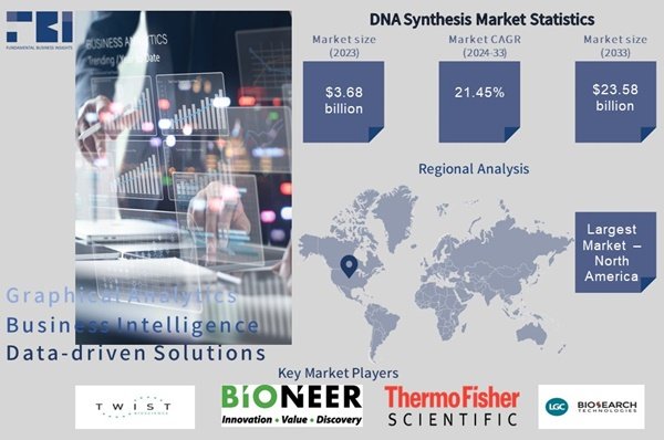 dna-synthesis-market.jpg