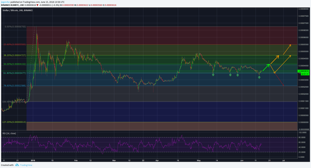 XLM BTC 15.06.2018.png