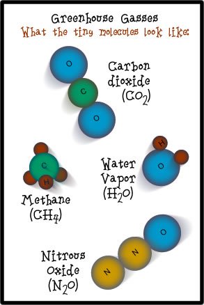 greenhouse_gasses.jpg