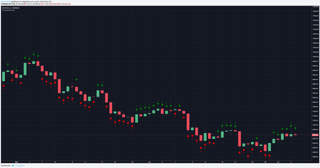 TD Sequential 7:5.png