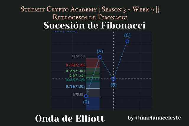 Steemit Crypto Academy  Season 3 - Week 7  Retrocesos de Fibonacci (10).png