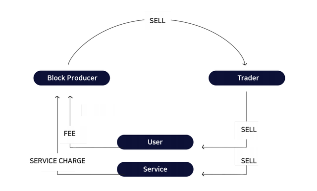 token circulation.png