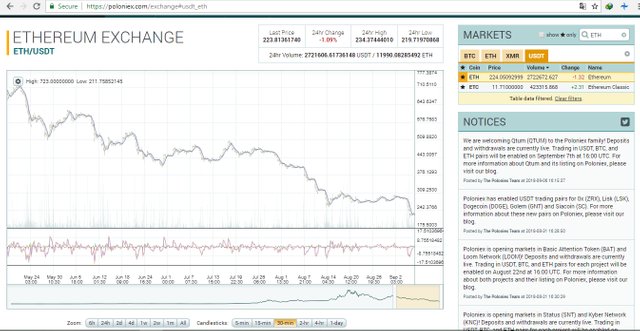 Grafik ETH.jpg