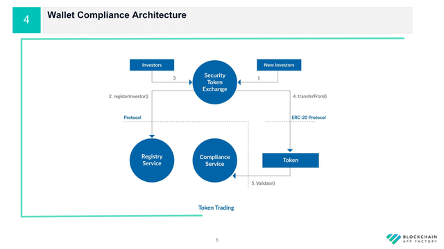 Equity Token Offering (1)-06.png