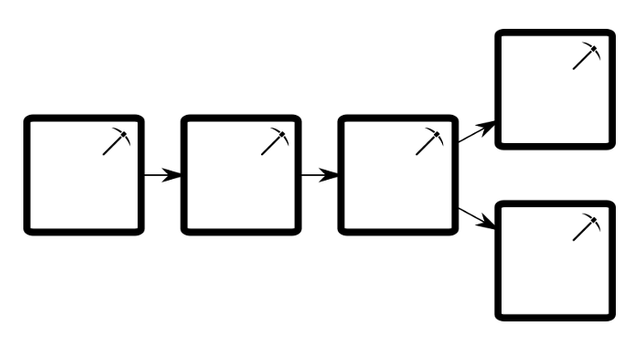 blockchain-fork-mining.png