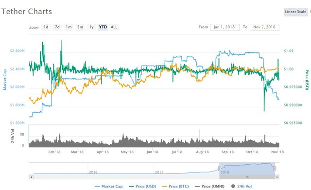 11-02-Tether03.jpg