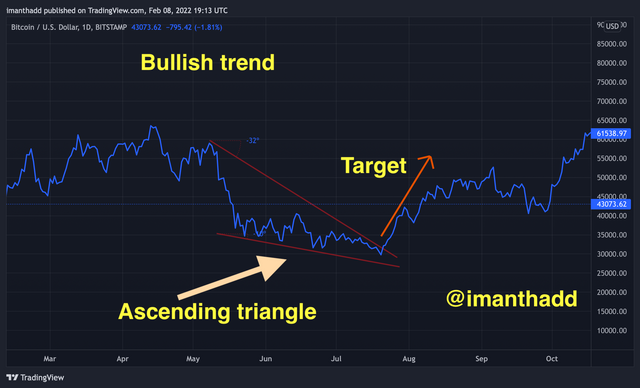 BTCUSD_2022-02-09_00-43-58.png