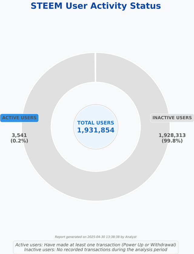 4_user_activity_dashboard.png