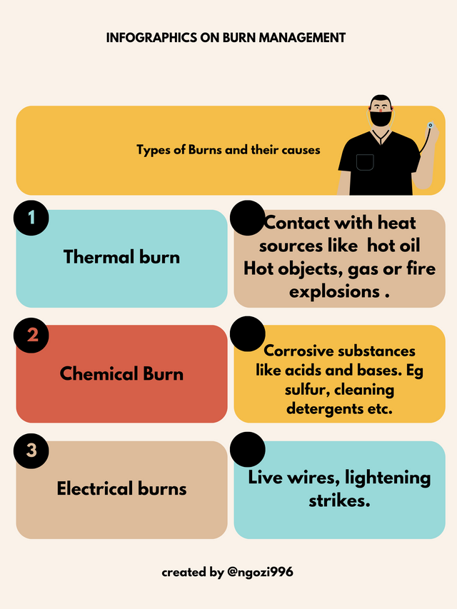 Cream Yellow Bold & Bright First AID Anaphylaxis Health Explainer Poster_20241204_130938_0000.png