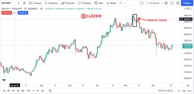 Bearish Candle.jpg