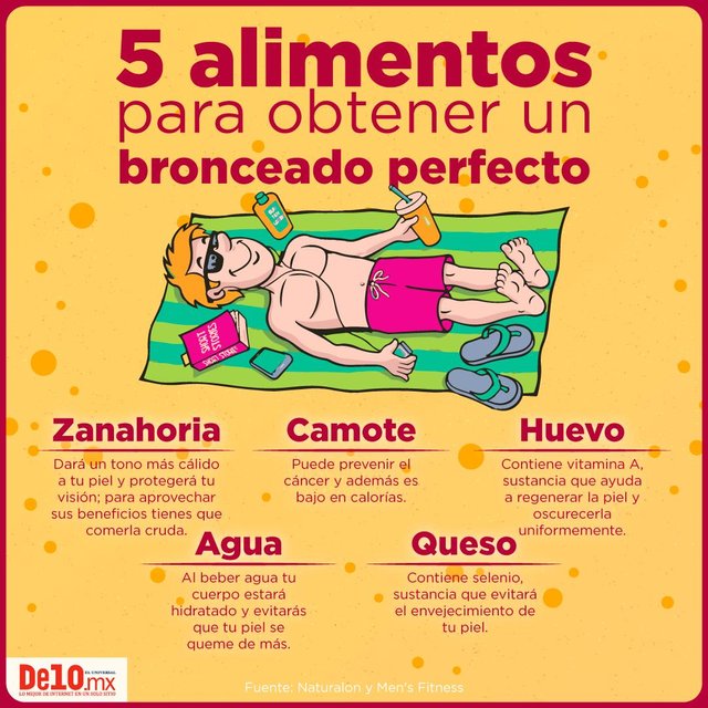 😎🌞Para prepararte estas vacaciones, incluye estos alimentos en tu dieta👇.jpg